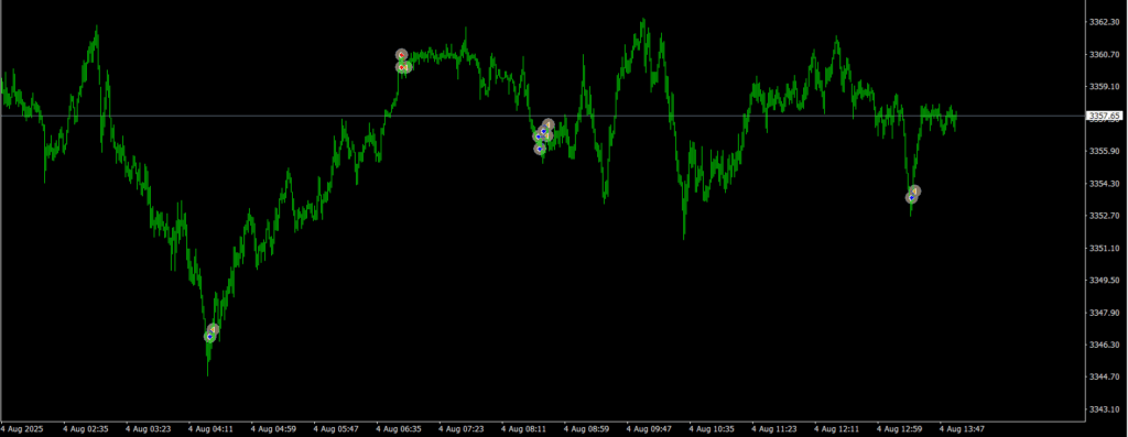XAUUSD QuickStrike 20250804-
