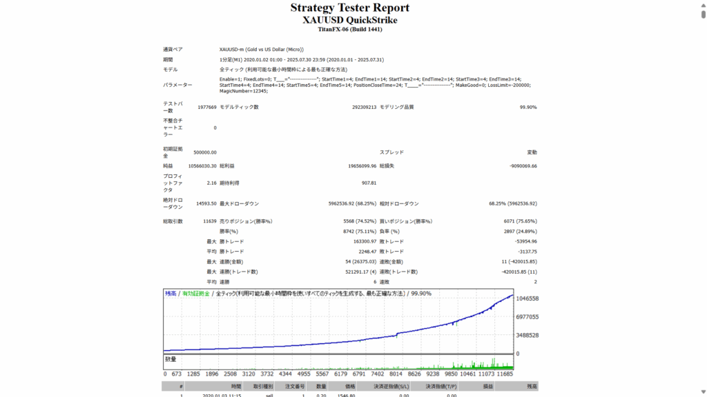 XAUUSD QuickStrike 202001-202507