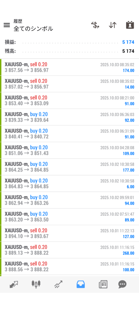 quickstrike-weekly-results-20250928-1004-screenshot